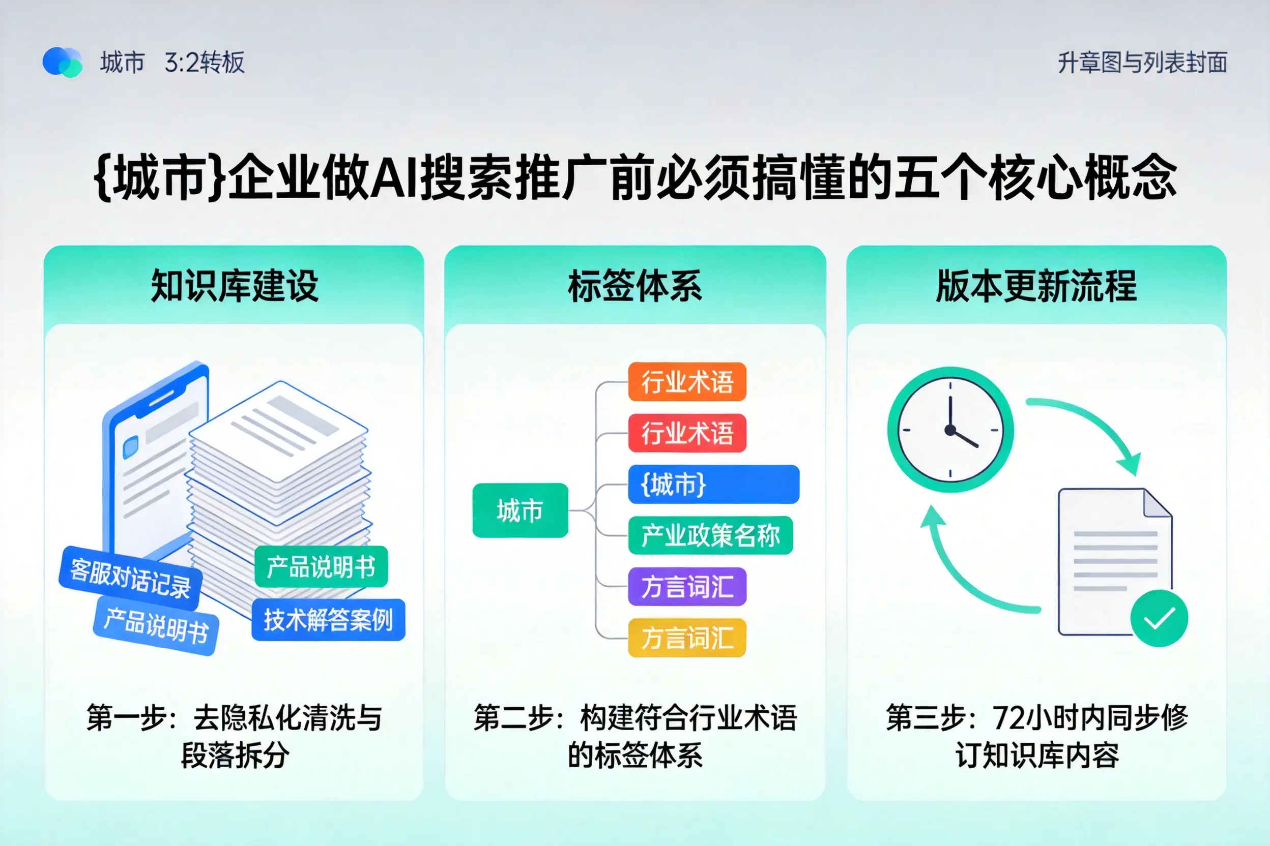 萨迦企业做AI搜索推广前必须搞懂的五个核心概念